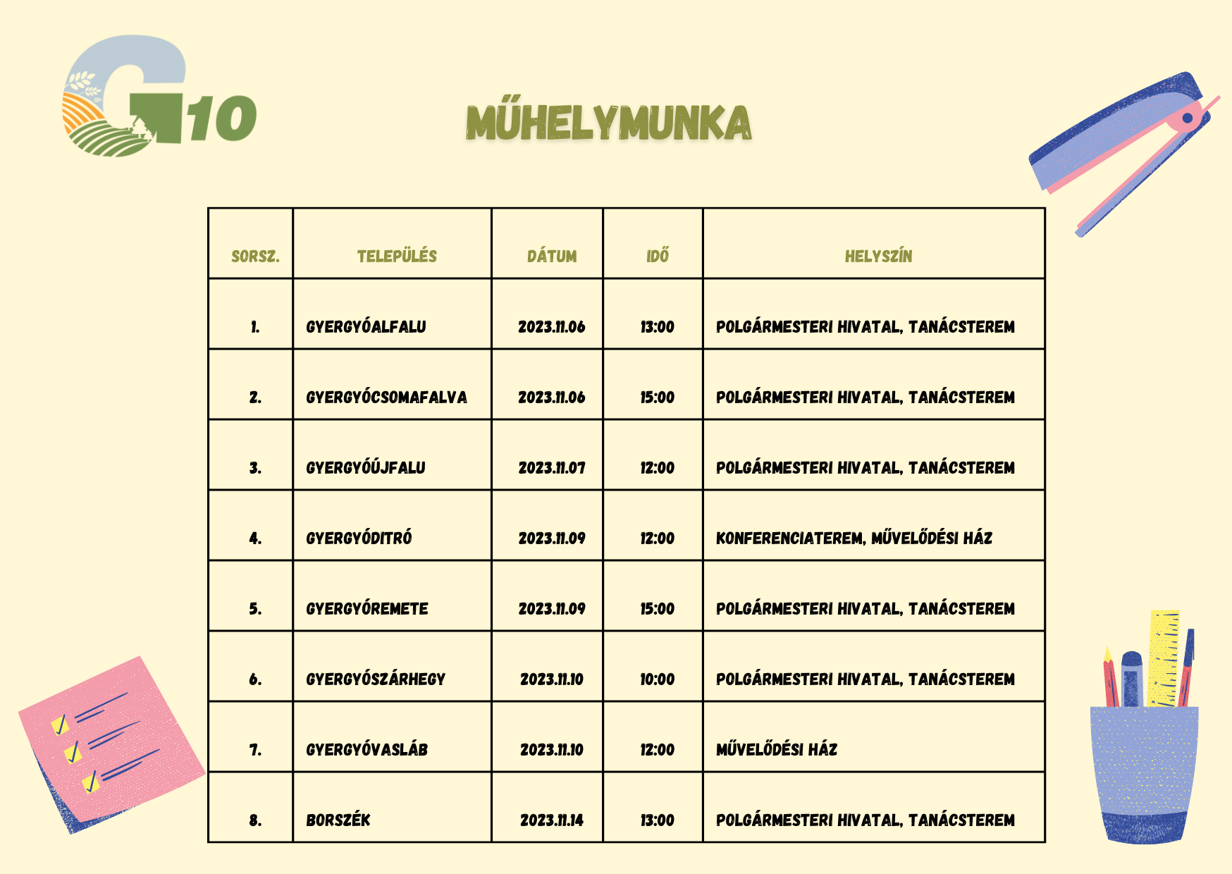 muhelymunka